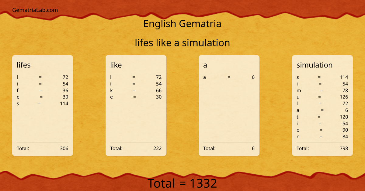 lifes like a simulation in english Gematria
